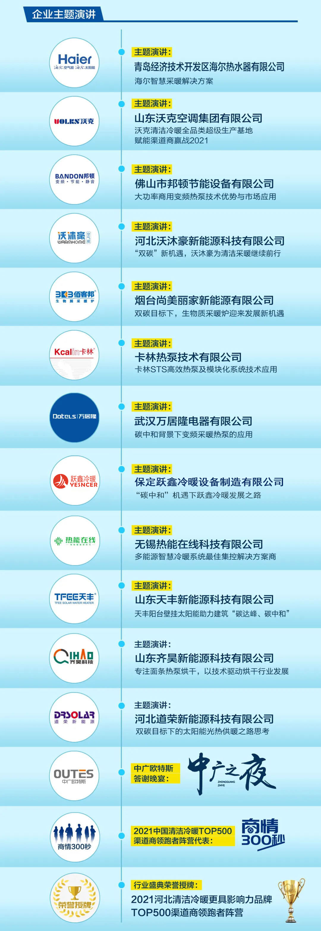 2021中國(guó)(保定)清潔冷暖峰會(huì)暨TOP500渠道商聯(lián)動(dòng)大會(huì)