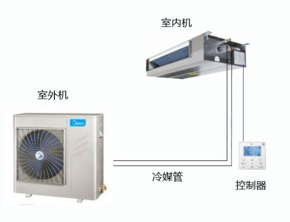 為什么多聯(lián)機(jī)空調(diào)的室內(nèi)機(jī)不叫風(fēng)機(jī)盤(pán)管?