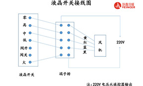 風(fēng)機(jī)盤管怎么接線？