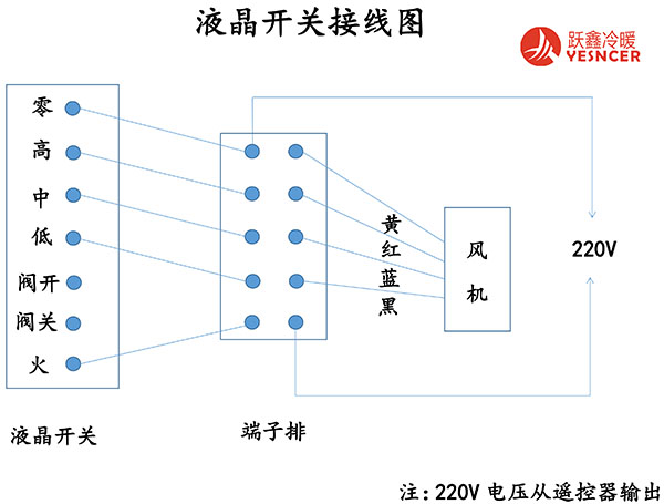 風(fēng)機盤管液晶開關(guān)接線圖