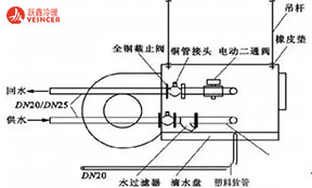 風(fēng)機(jī)盤管安裝、設(shè)計(jì)、維修攻略大全