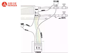 風(fēng)機(jī)盤(pán)管接線(xiàn)方法、故障和安裝攻略
