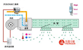 風(fēng)機(jī)盤管工作原理 風(fēng)機(jī)盤管原理圖