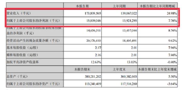 (圖源美的集團2021年中報)